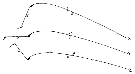 Diagram indicating center of pressure and center of gravity
